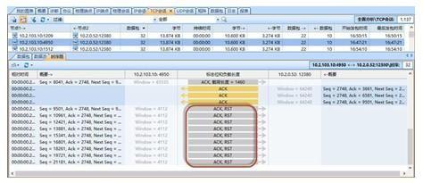 基于网络回溯分析技术的SCADA系统故障诊断方案分析