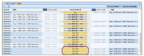 基于网络回溯分析技术的SCADA系统故障诊断方案分析