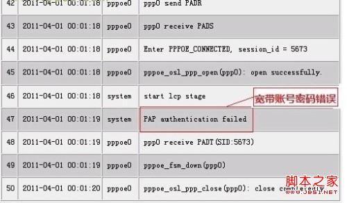 宽带的路由器WAN口连接不上(状态显示连接中)怎么办