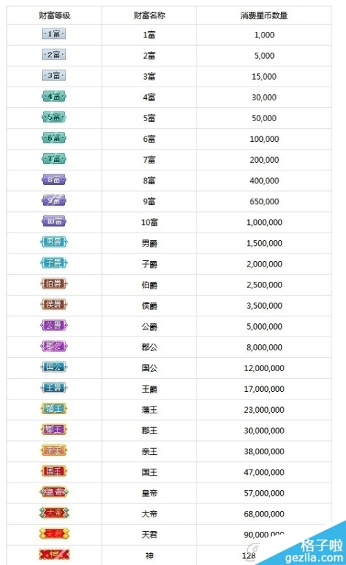 酷狗繁星公爵多少钱