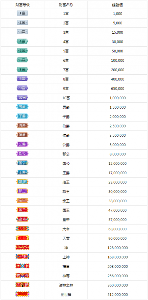 酷狗繁星网粉丝怎样升级?