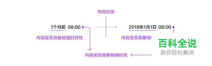 看似简单，日期时间的设计形式！