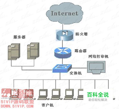 快速切断IP地址修改的小技巧