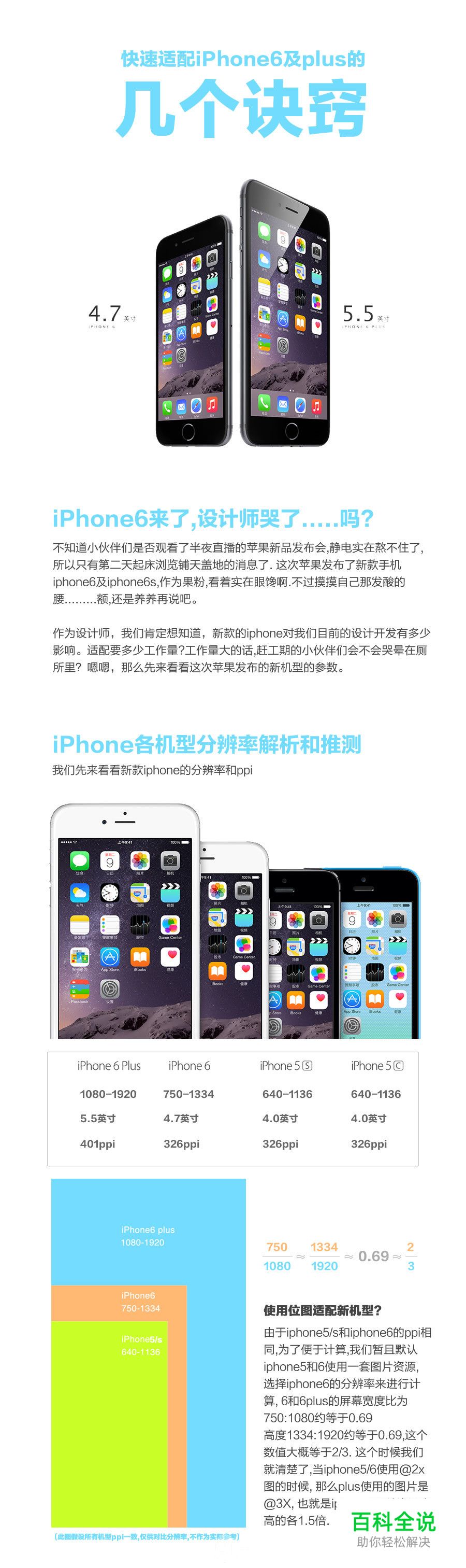 快速适配iPhone6及plus的诀窍（APP设计师必读）