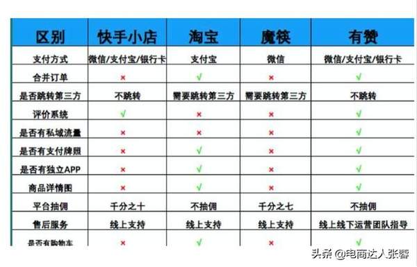 快手下载原图怎么去水印（快手视频如何去水印）
