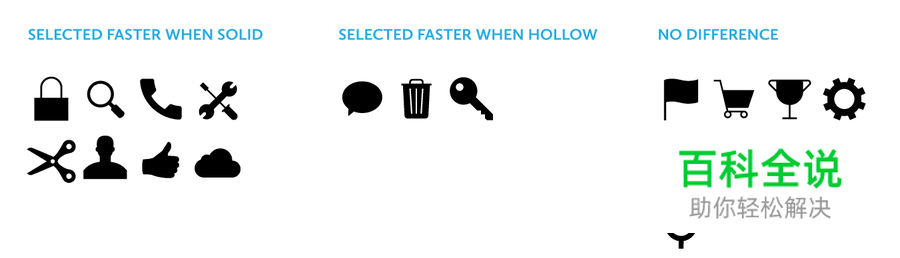 空心图标真的没有实心图标那么好辨认吗？（设计经验谈）