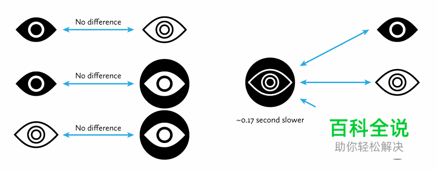 空心图标真的没有实心图标那么好辨认吗？（设计经验谈）