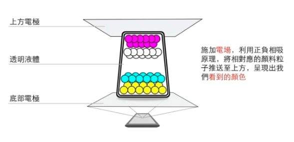 可以变色的Kindle，还能够折叠、卷曲，你心动了吗?