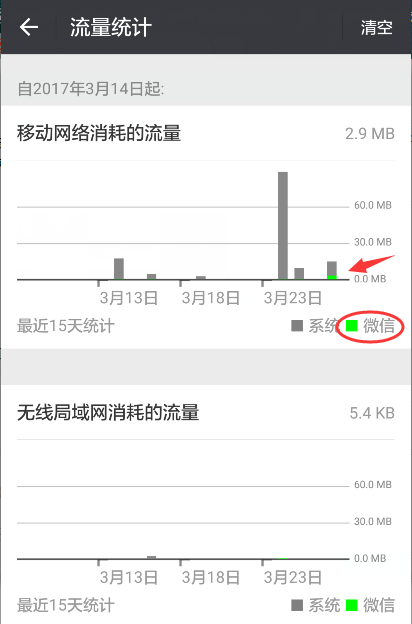 可以查到微信流量使用具体情况吗（怎么查微信用了多少流量）