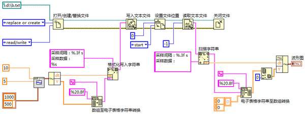 LabVIEW中文本文件的存储与读取方法