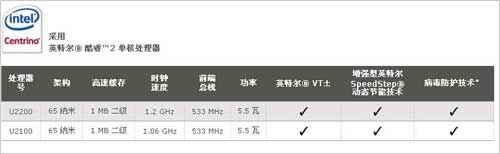 买本反忽悠!教你辨别新品笔记本CPU