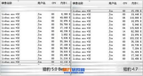 猎豹浏览器怎么样