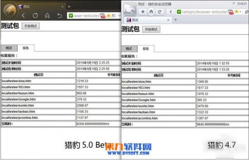 猎豹浏览器怎么样