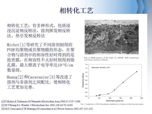 锂电池知识入门（锂电池基础知识）