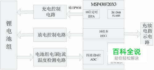 锂电池很快充饱并不是说明寿命将完