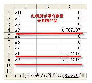 两个excel表格核对的6种方法