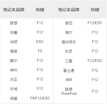 蓝光U宝制作工具怎么使用?蓝光U宝制作工具使用图文教程
