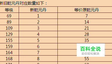 梦幻西游普陀奇经八脉怎么点