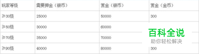 梦幻西游手游 如何快速刷金币