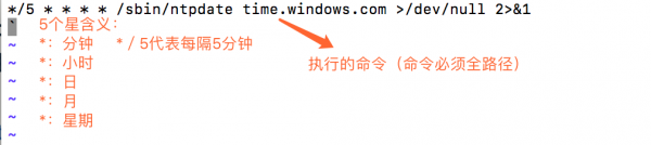 Linux之定时任务Crond解析