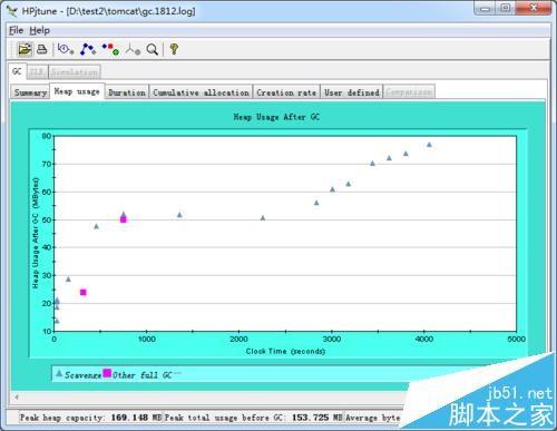 Linux怎么开启tomcat中日志的gc设置?