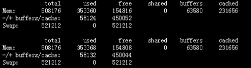 Linux中显示空闲内存空间的free命令的基本用法
