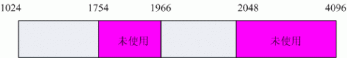 Linux用户进程是如何释放内存的