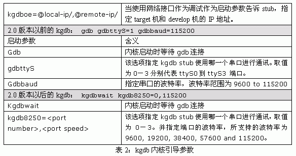 Linux 系统内核的调试详解