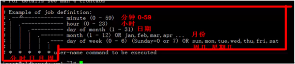 Linux之定时任务Crond解析