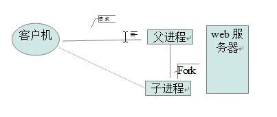 Linux进程和线程的基础与管理