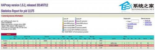 Linux系统下配置HTTP负载均衡系统以扛流量增加