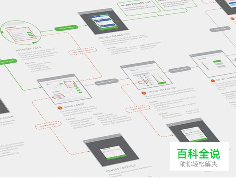 了解什么是用户体验设计?
