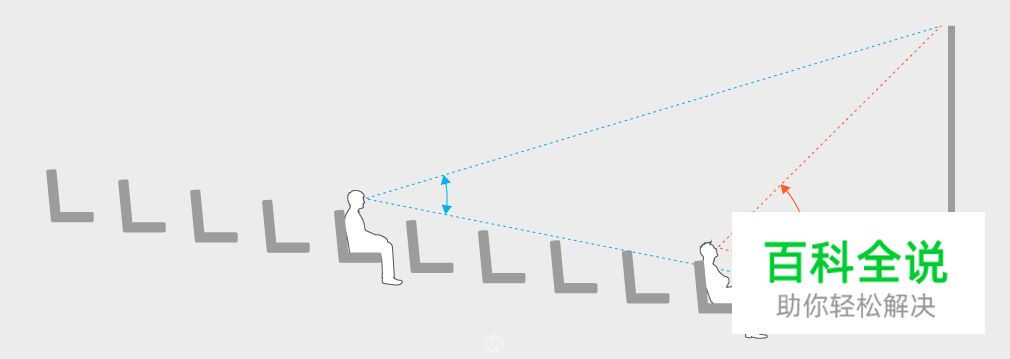 来看看大神如何重新设计汽车仪表盘