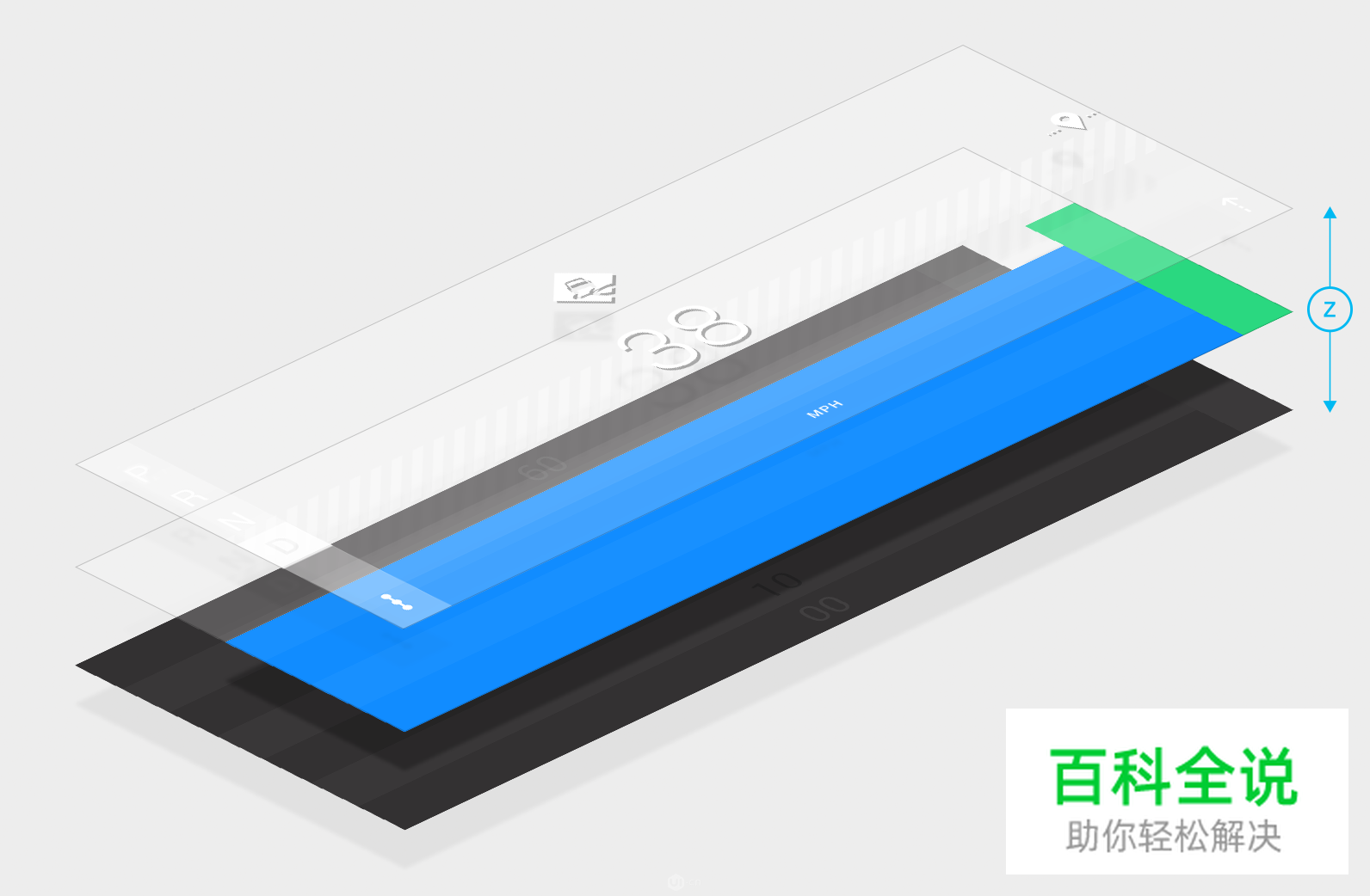 来看看大神如何重新设计汽车仪表盘