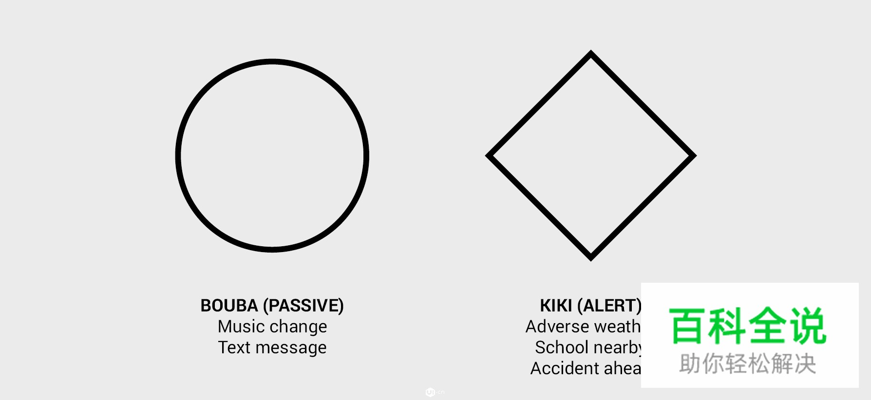 来看看大神如何重新设计汽车仪表盘