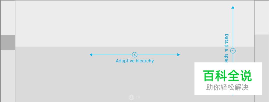 来看看大神如何重新设计汽车仪表盘