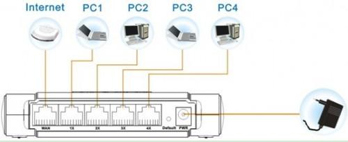 磊科路由器NR205P安装设置指南[图文]