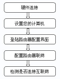磊科路由器NR205P安装设置指南[图文]