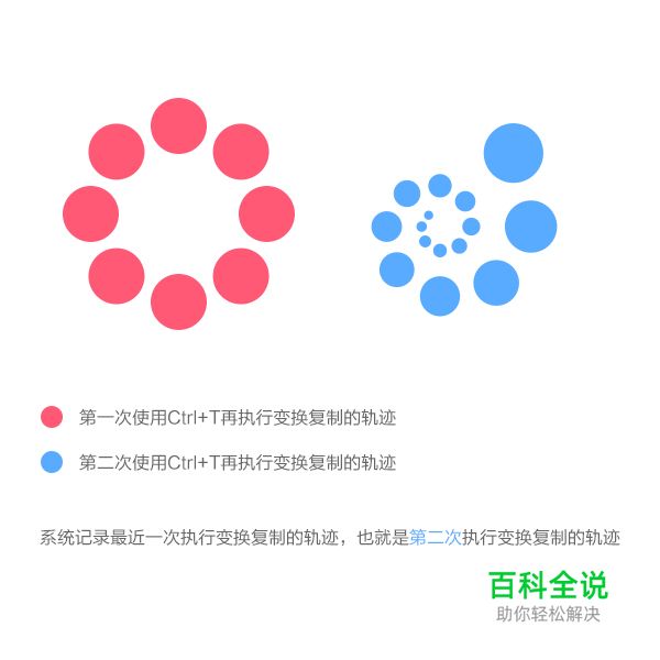 聊聊大家最熟悉的变换复制操作的原理