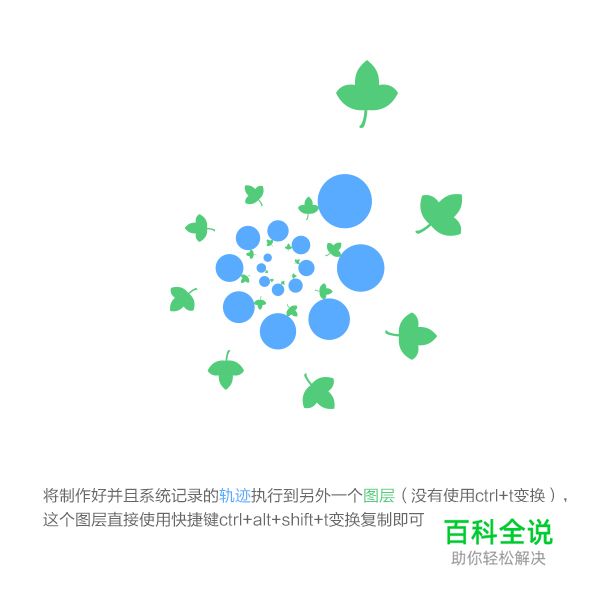 聊聊大家最熟悉的变换复制操作的原理