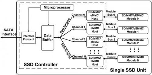 另类的10TB SATA固态硬盘 只需30块钱