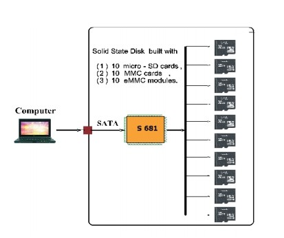 另类的10TB SATA固态硬盘 只需30块钱