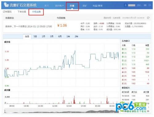 流量矿石软件怎么用