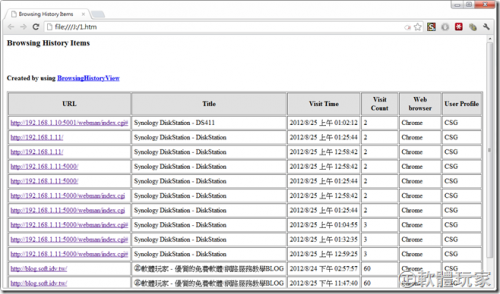 浏览历史记录器BrowsingHistoryView