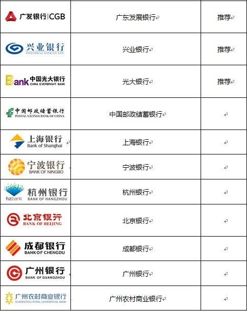 美丽说如何设置结算账户信息?