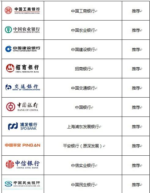 美丽说如何设置结算账户信息?