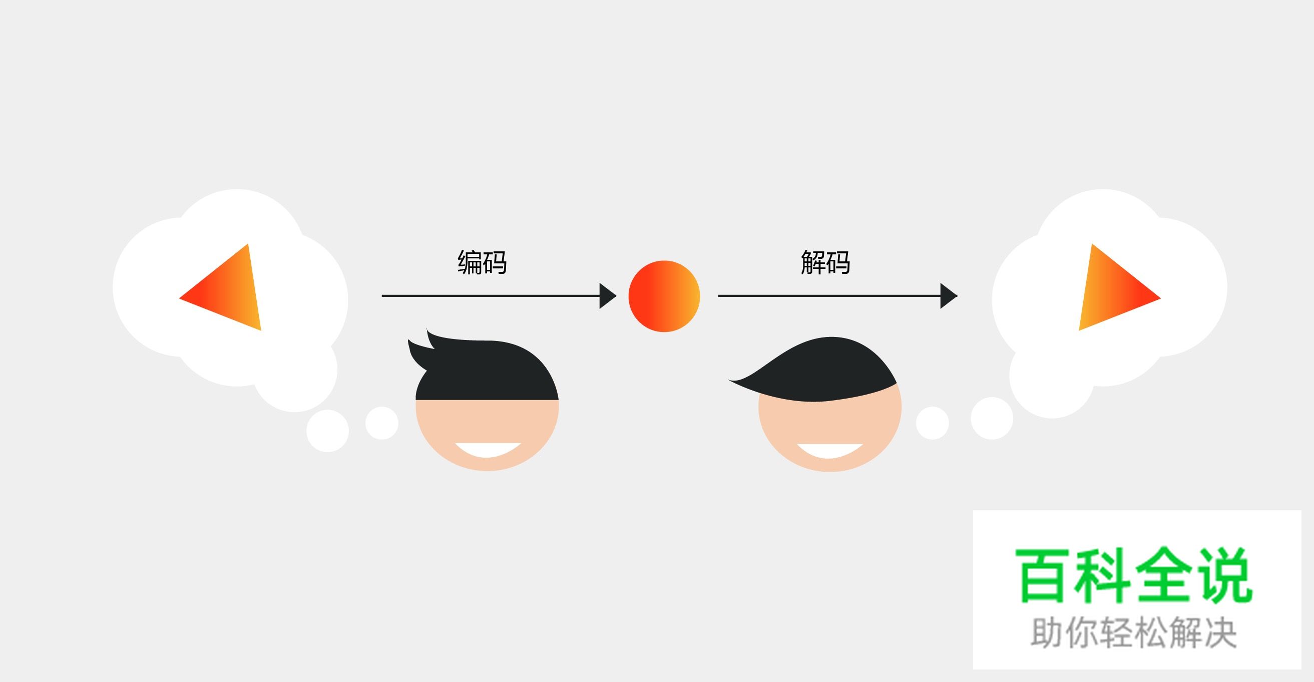 聊聊用户何时何处聊?