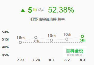 LOL全输出挖掘机攻略