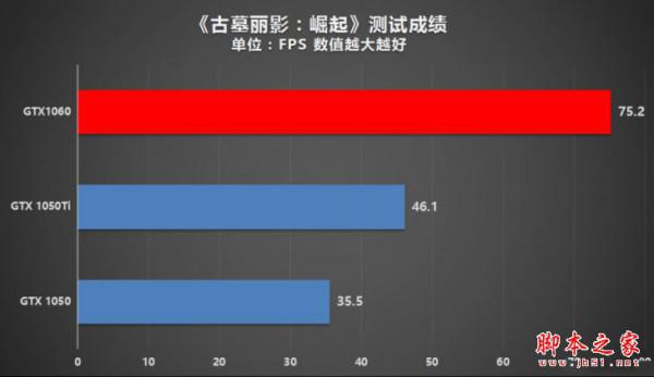 雷神911 Targa怎么样值得买吗?