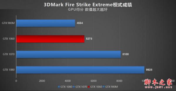 雷神911 Targa怎么样值得买吗?